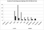 Prairie Kingsnake Sightings 2003-2010.