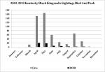 Black Kingsnake Sightings 2003-2010.